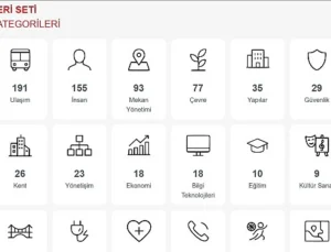 Manisa Açık Veri Portalı Vatandaşların Kullanımına Sunuldu