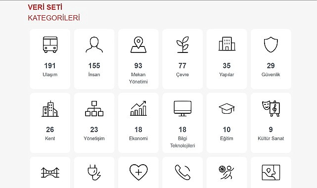 Manisa Açık Veri Portalı Vatandaşların Kullanımına Sunuldu